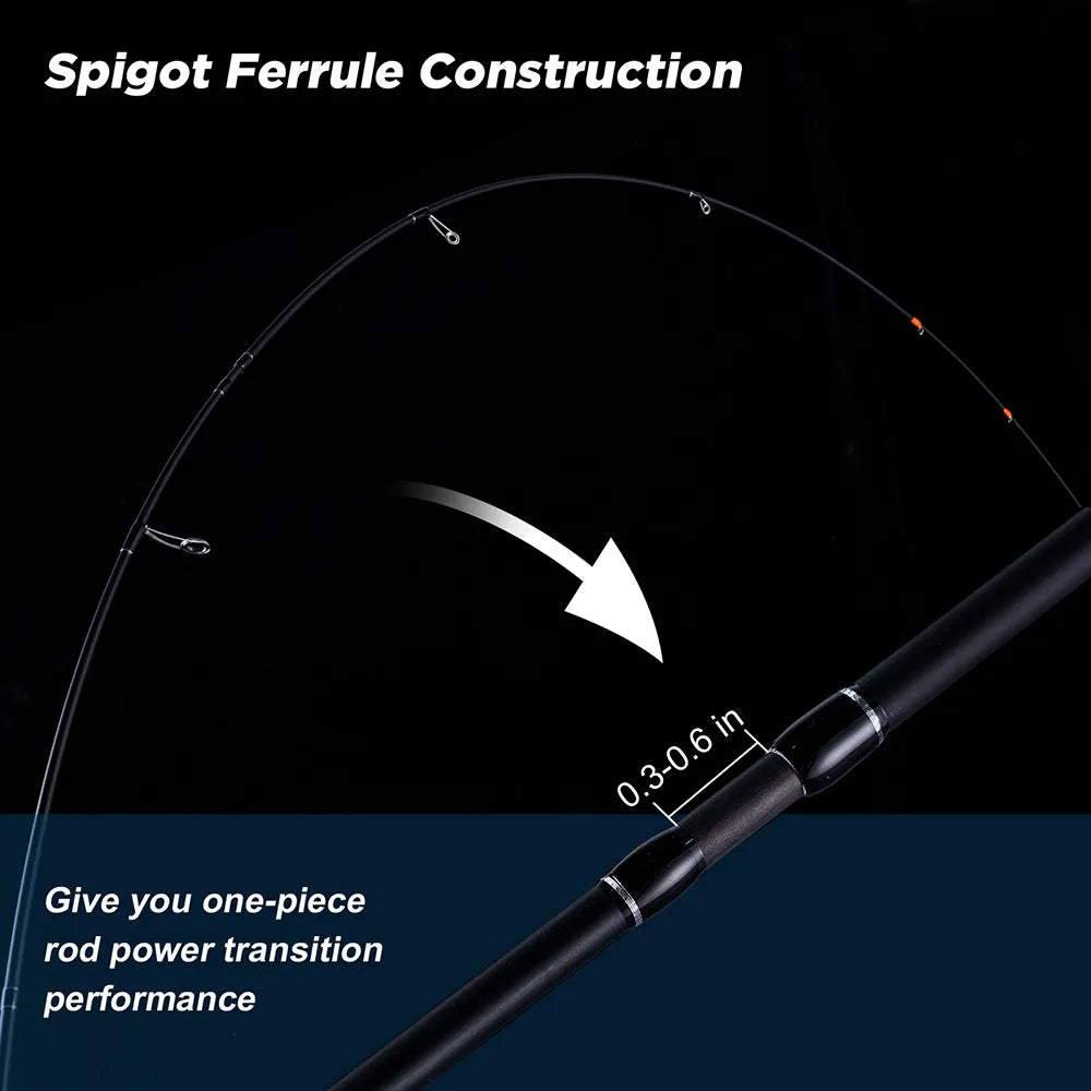 Goture Wavier UL Power Spinning Casting Solid Fishing Rod Carbon Fiber 2 Pieces 1.65m-2.59m for Trout Fishing