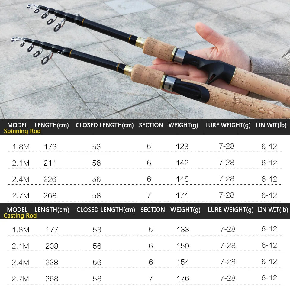 Promotion! 1.8m 2.1m 2.4m 2.7m Spinning Fishing Rod M power Hard Telescopic Carbon Fiber Travel pole wooden handle