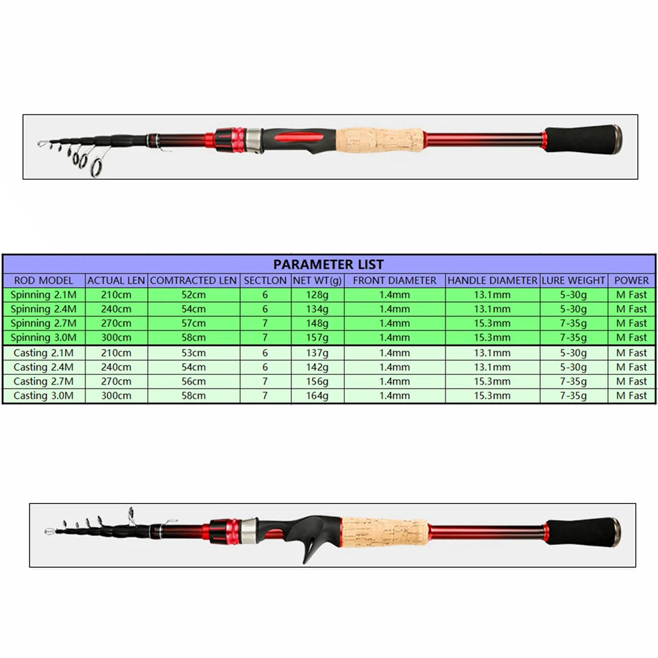 High Quality Carbon Spinning Casting Rod Travel lure Trout telescopic fishing rod Lure Weight 5-35g carp wooden handle pole