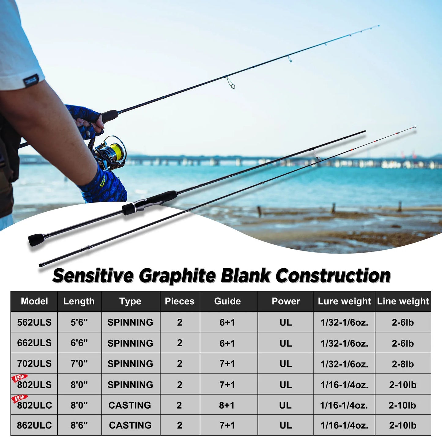 Goture Wavier UL Power Spinning Casting Solid Fishing Rod Carbon Fiber 2 Pieces 1.65m-2.59m for Trout Fishing